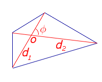 L'area di un quadrangolo convesso