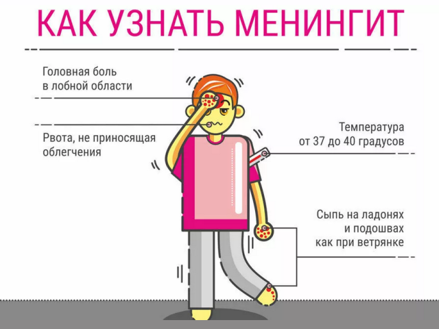 The first signs of meningitis are 8 symptoms in adults, children: how to recognize? Meningitis without temperature: in what cases does it happen?