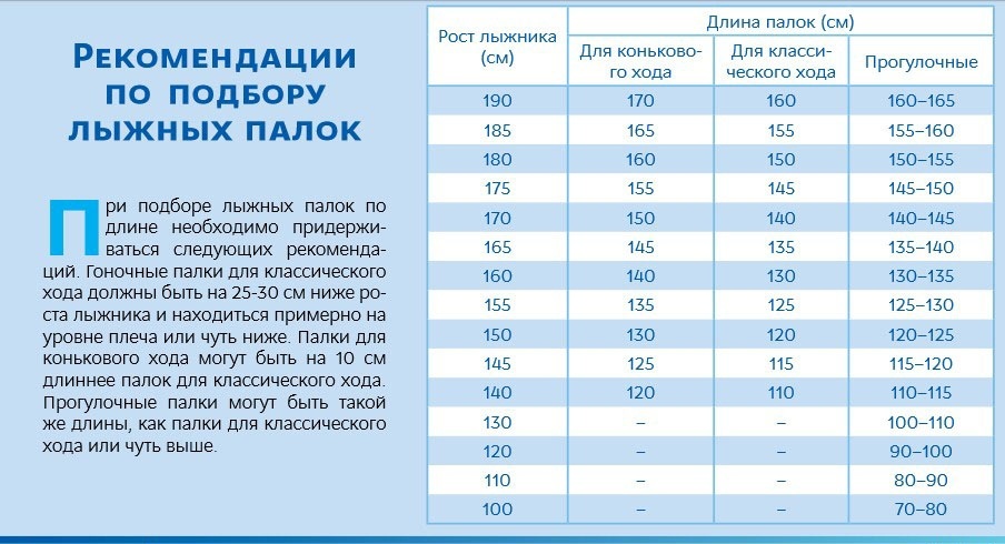 Recommandations et une table de sélection de bâtons de ski