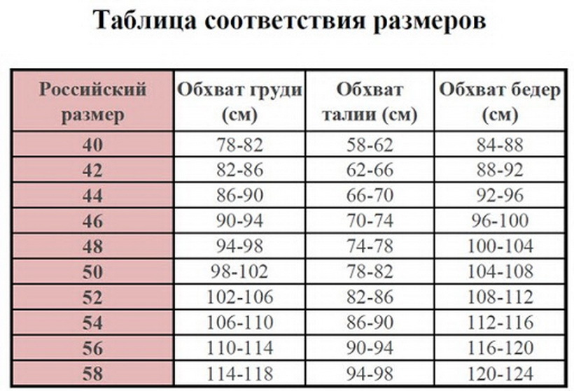 size table