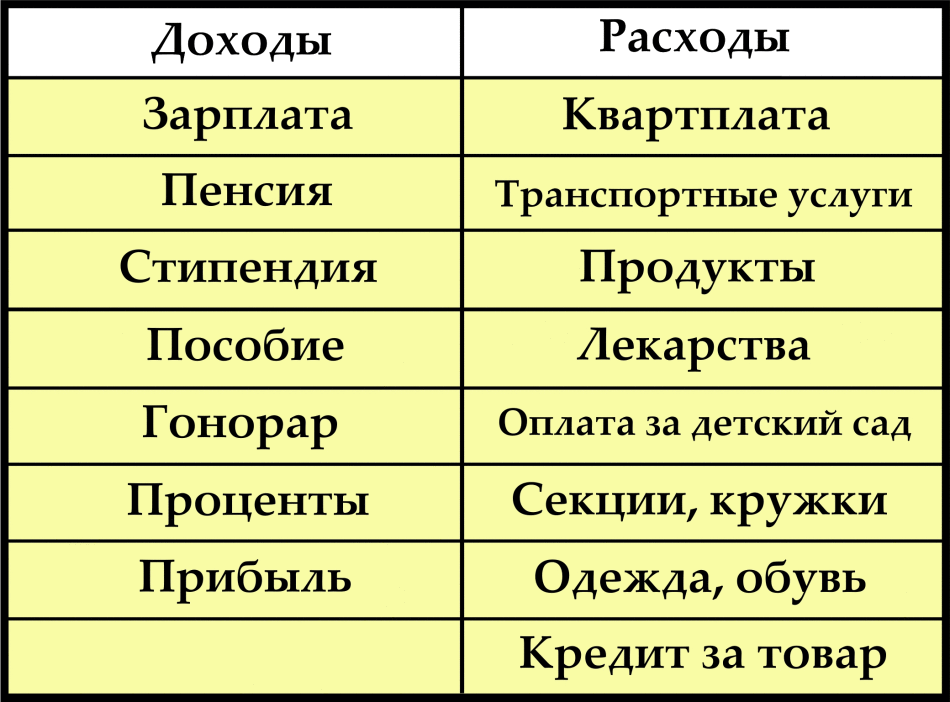 Доходы-расходы