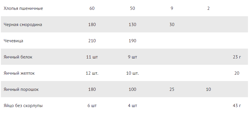 Tabelle der Maßnahmen und Gewichte: Teil 6