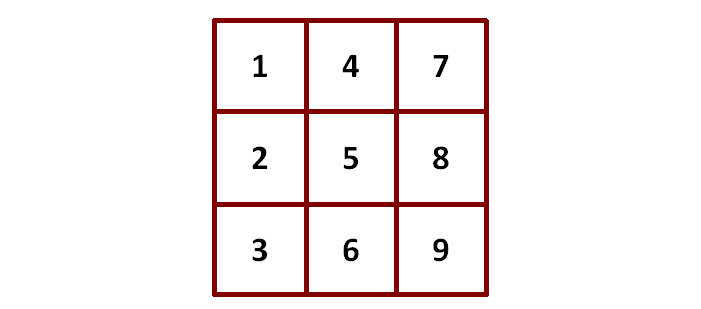 Квадратное число 9 в представлении пифагора