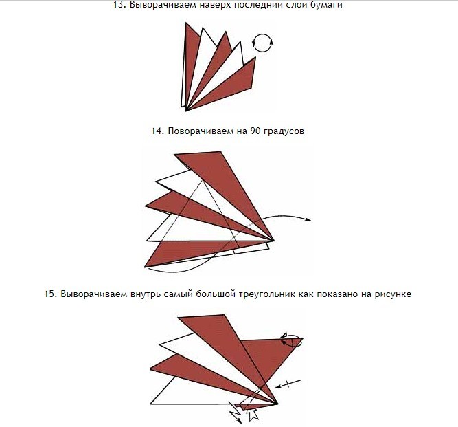 Long -term creation process