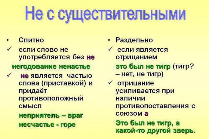 PARCIATION не се пише с съществителни: Правило с примери