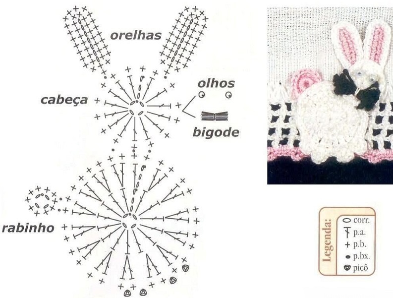 Схема вязания мочалки в виде зайчика