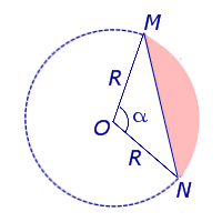 Dolžina obsega lokacije kroga kroga številke segmenta segmenta.