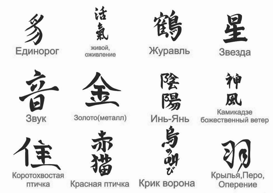 Иероглифы-тату и их значения