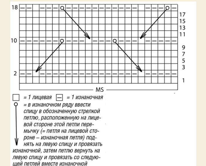 Schemes for knitting sweaters