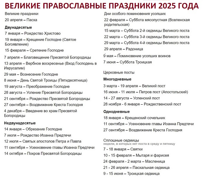 Великие православные праздники 2025 года
