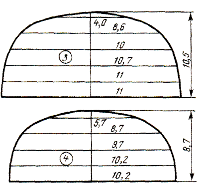 Detailed pattern of the visor of the outer and inside for the hat from the fur from the fur