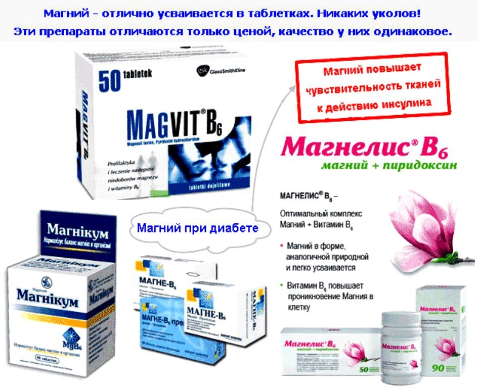 Какие препараты пить при давлении. Магний + в6 для сердца препараты. Магний + магний в6. Таблетки магния с витамином в6. Таблетки от давления с магнием.