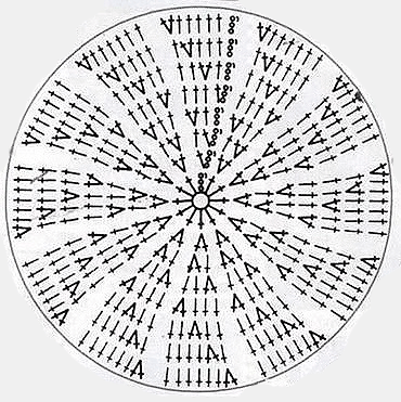 Схема вязания круга