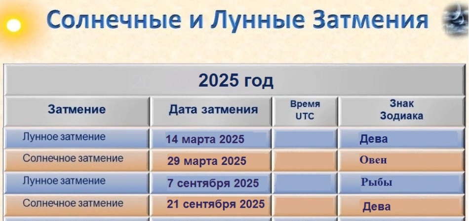 Затмения 2025