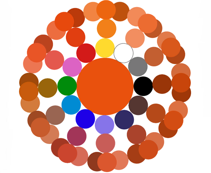 Пропорции разных цветов при получении оранжевого