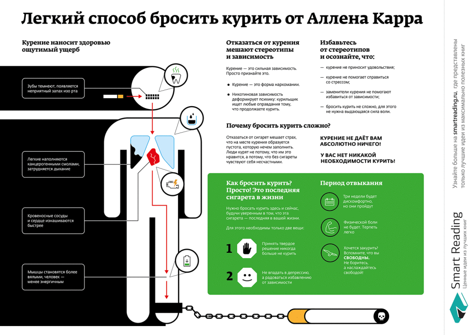 Откажете се от тютюнопушенето - Алън Кар