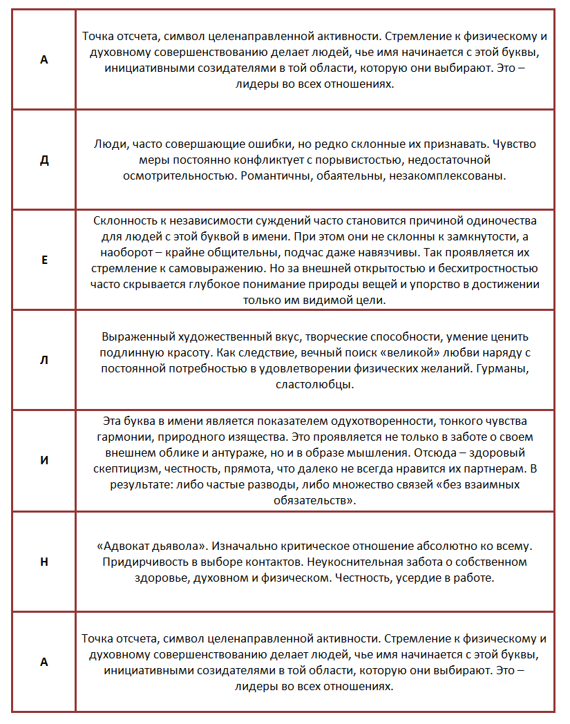 Analisi semantica-fonetica del nome Adelin