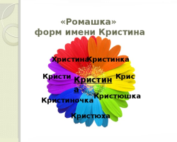 Женское имя Кристина: варианты имени. Как можно называть Кристину по-другому?