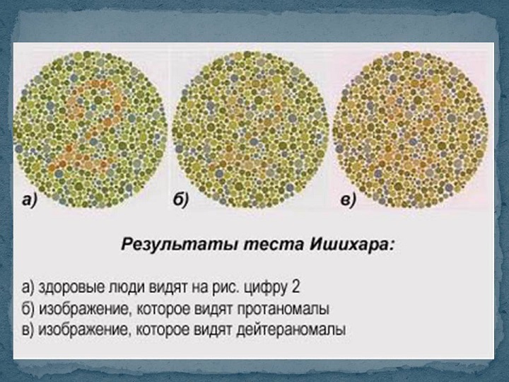 Проблема не только в дальтонизме