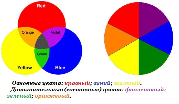 Warna dasar untuk mencampur pewarna rambut