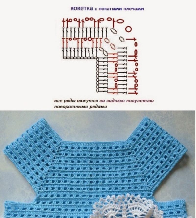 Vzorec pletenja