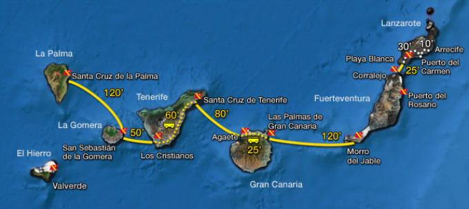 Feri di Kepulauan Canary