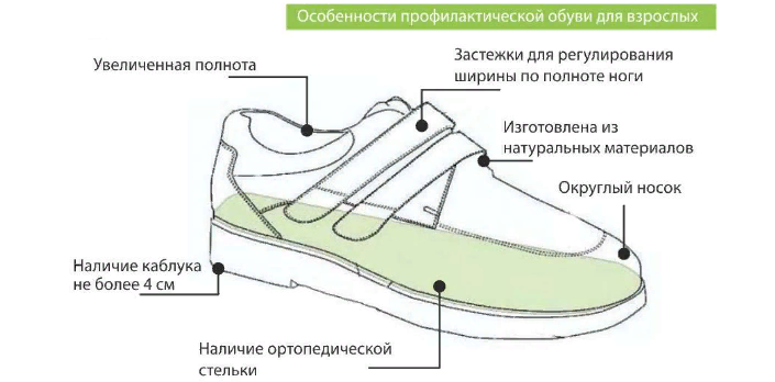 Sapatos profiláticos para adultos