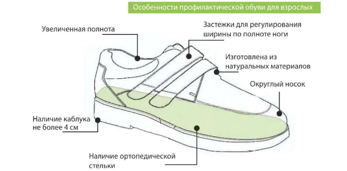 Profilaktičke cipele za odrasle