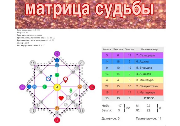 Канал повторяющихся событий — матрица судьбы