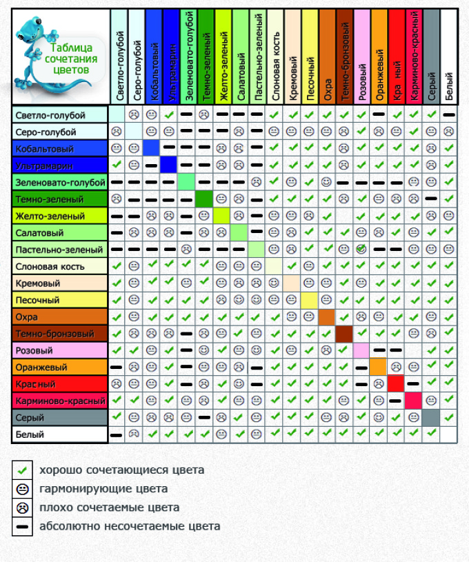 A színek kompatibilitásának táblája