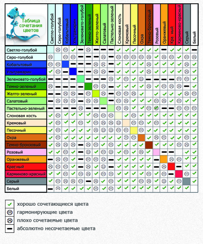 Tableau de compatibilité des couleurs