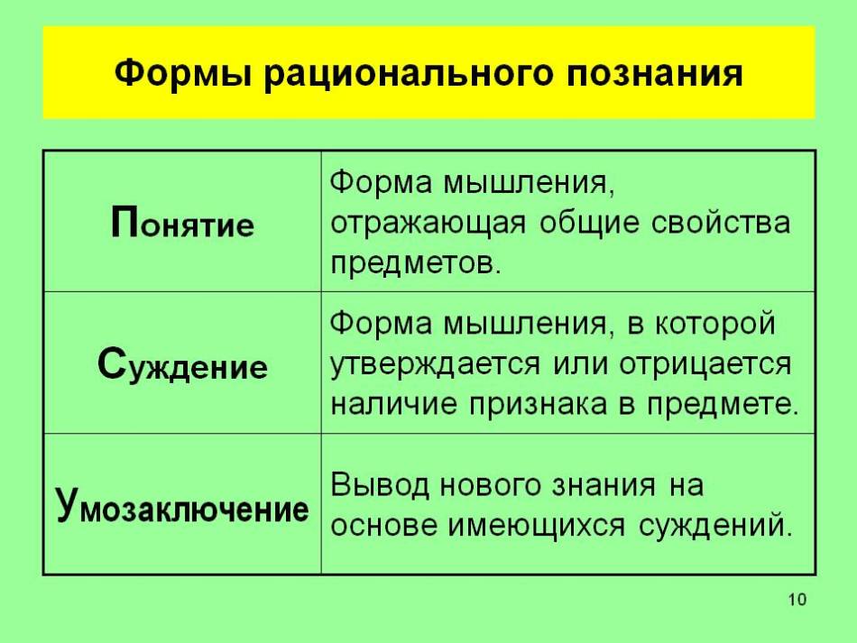 Форма рационального мышления