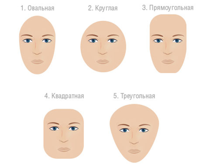 Онлайн тест по фото определить форму лица тест