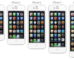 The sizes of iPhones in centimeters. Comparison of overall sizes, screen sizes and diagonals of iPhones of different models