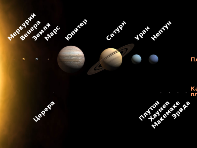 2 группы планет Солнечной системы. Чем различаются между собой группы планет Солнечной системы?