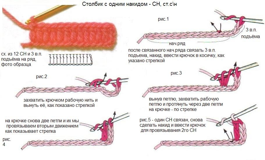 Метод вязания