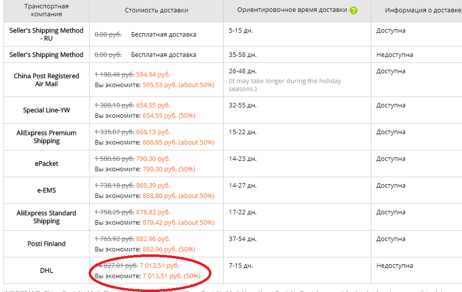 Courier express service DHL on Aliexpress: what kind of delivery?