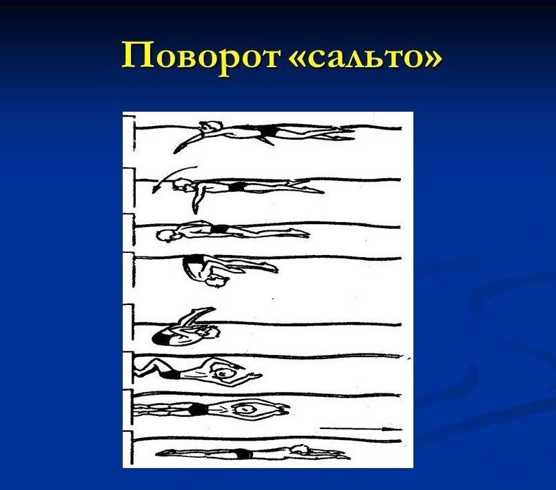 Поворот при плавании кролем на груди сальто