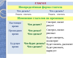 كيف تحدد شكل الفعل باللغة الروسية؟ ما هي نهاية أفعال النموذج الأولي وغير المؤكد؟