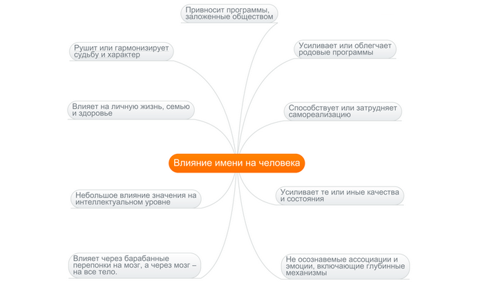 Влияние имени на человека и характер