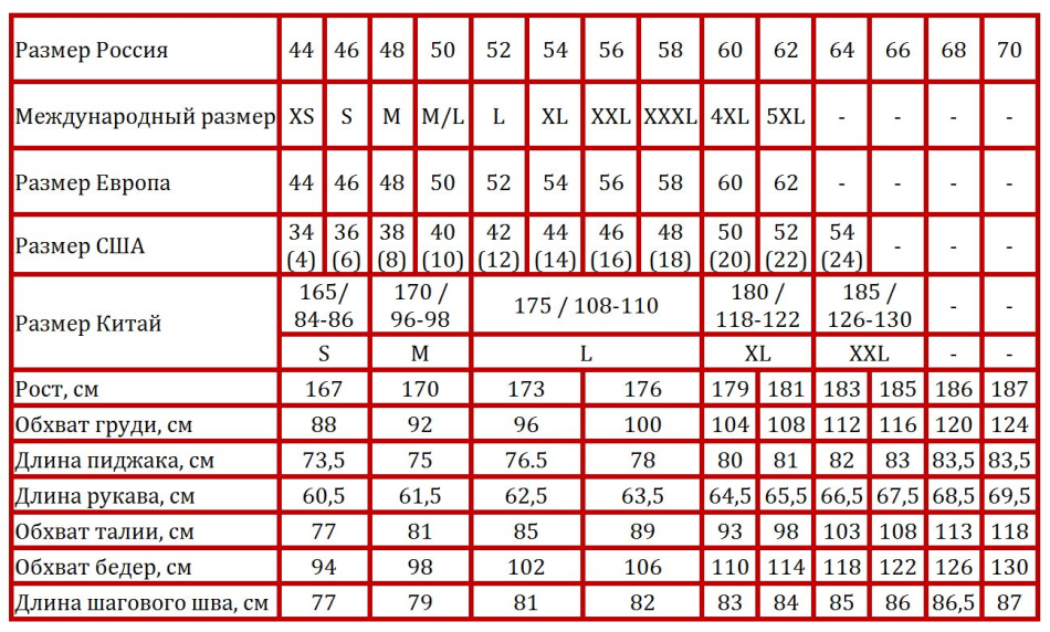 Une table de conformité avec les tailles des costumes masculins des Américains, russes, européens, chinois et internationaux sur AliExpress