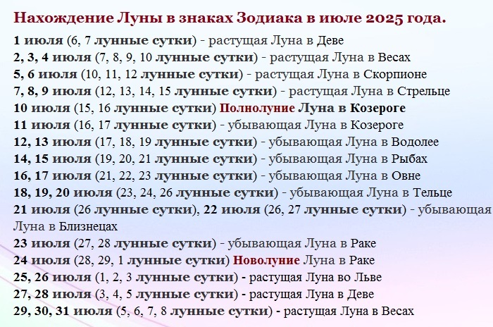 Лунные сутки и знаки зодиака при движении луны в июле 2025 года