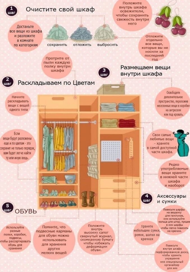 What things to throw in the closet and which leave