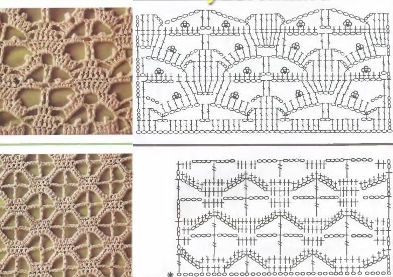 ผ้าม่าน openwork