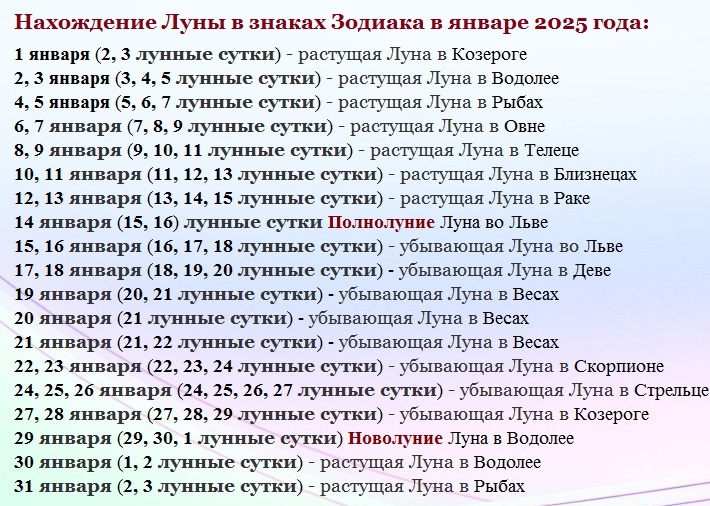 Календарь лунных суток на январь 2025