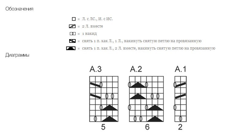 Ажурный снуд спицами: схемы вязания