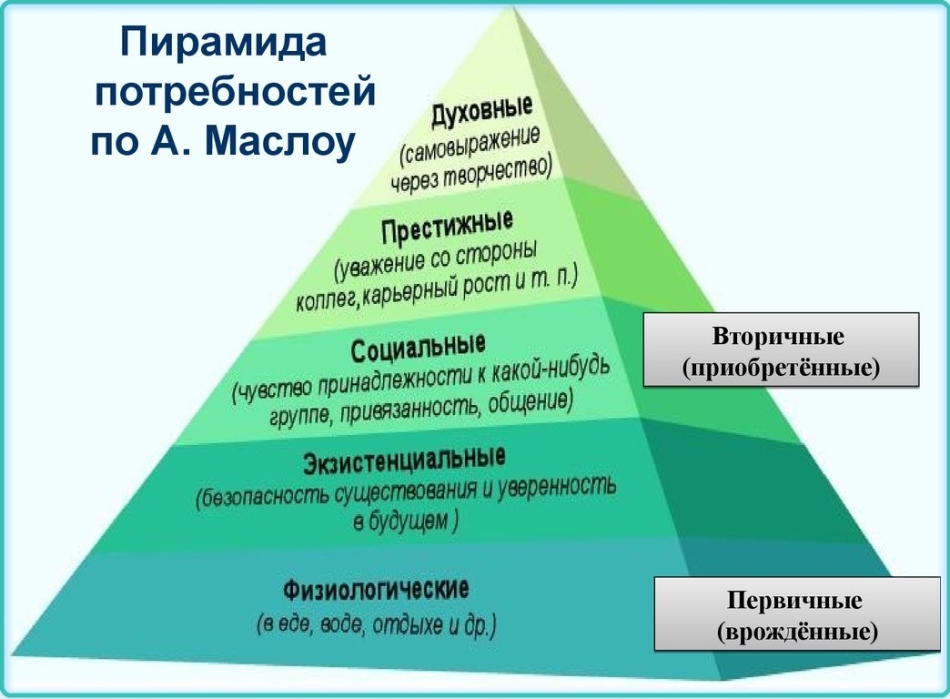 Биће лакше показати, имати значајну мотивацију