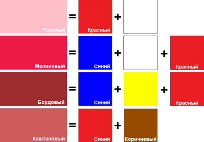 Vous pouvez utiliser des combinaisons plus complexes pour jouer aux fleurs