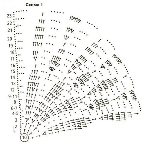 Pattern fogliare