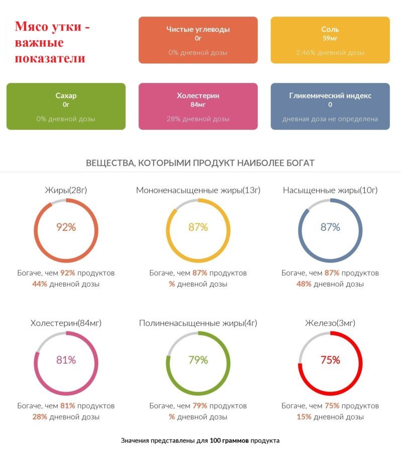 Infographie